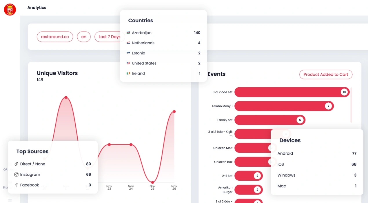 AI-Powered Restaurant Menu Analytics - Track Visitors & Boost Sales